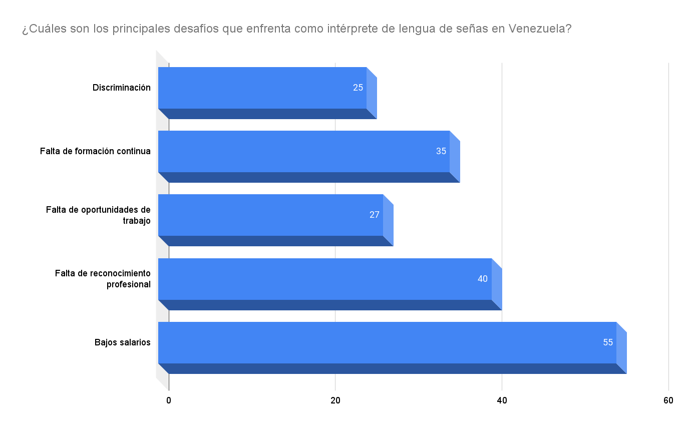 ¿Cuales-son-los-principales-desafios-que-enfrenta-como-interprete-de-lengua-de-senas-en-Venezuela_