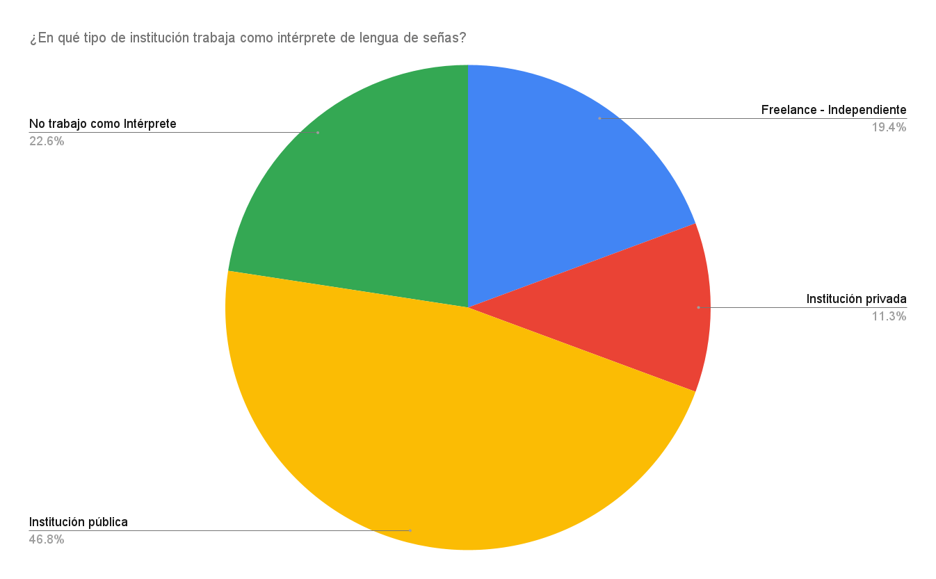 ¿En-que-tipo-de-institucion-trabaja-como-interprete-de-lengua-de-senas_-1