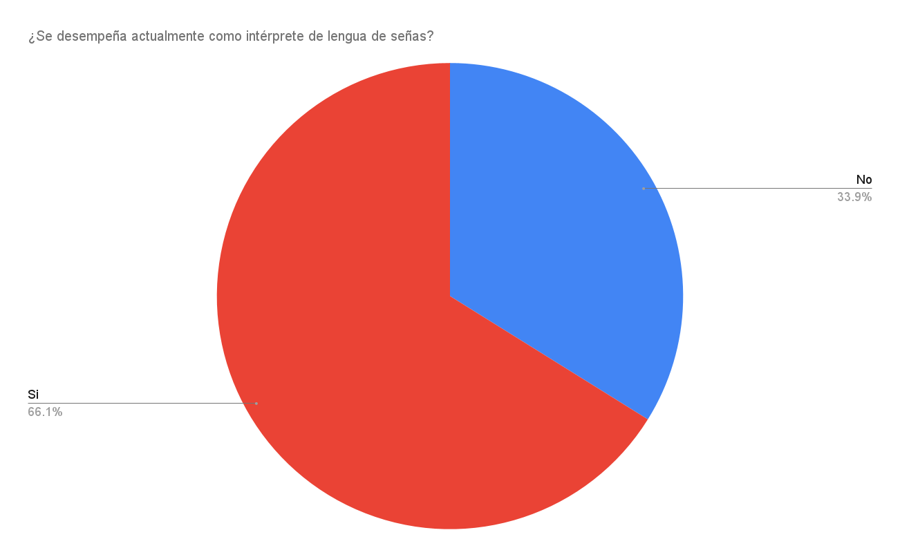 ¿Se-desempena-actualmente-como-interprete-de-lengua-de-senas_-1